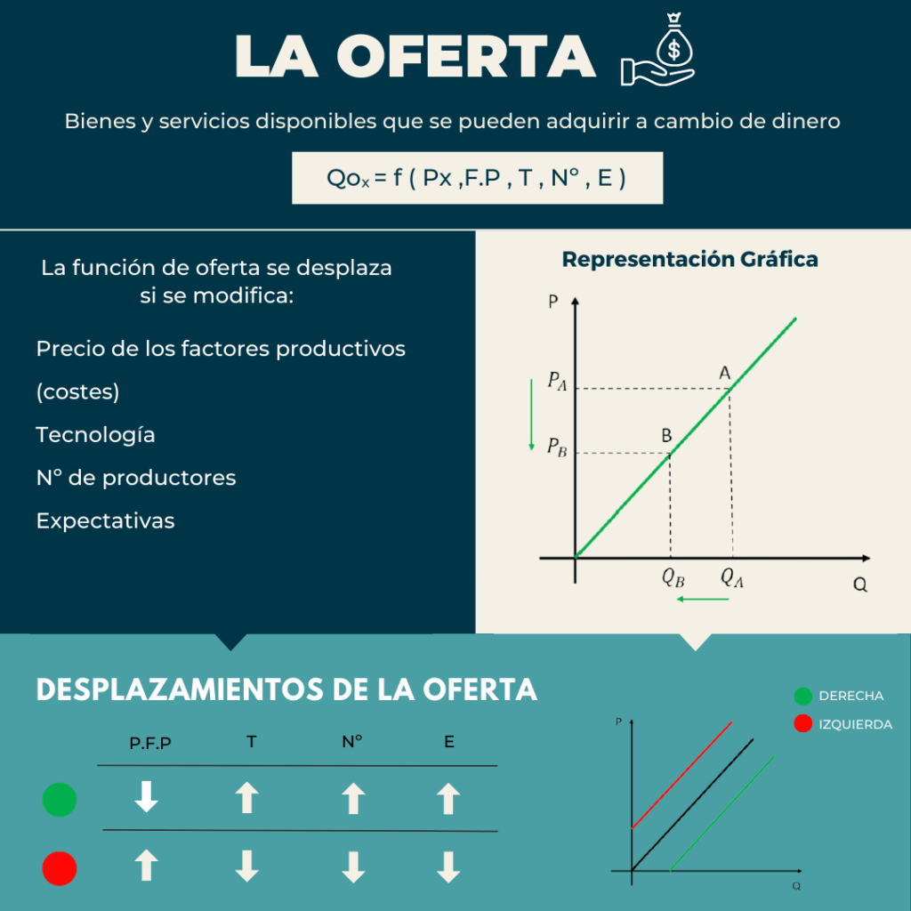 resumen de la oferta