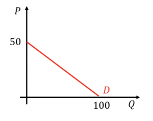 Representación gráfica puntos corte de ls demanda
