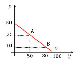 Representación gráfica del ejemplo