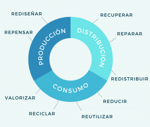 concepto Multi-R