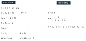 Variables Modelo Keynesiano 45º